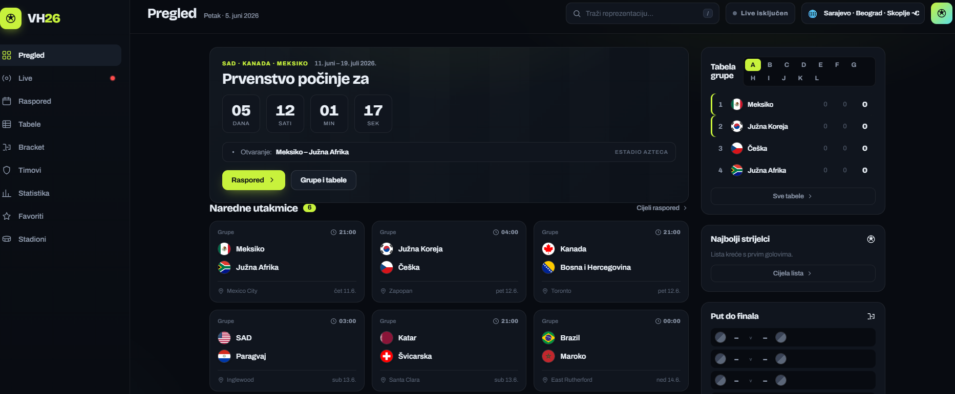 Svjetsko prvenstvo 2026 Dashboard