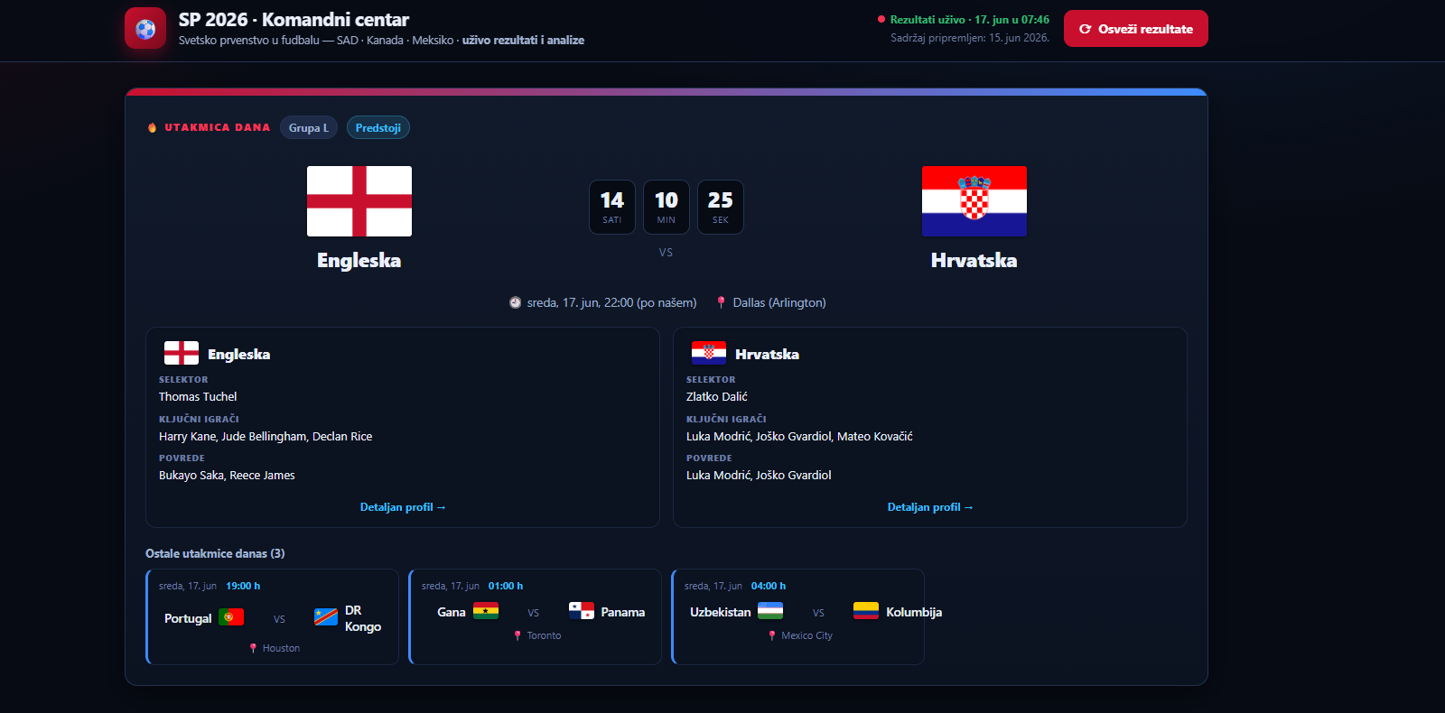 World Cup Analyst Dashboard